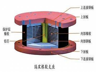 武胜县通过构建力学模型来研究摩擦摆隔震支座隔震性能