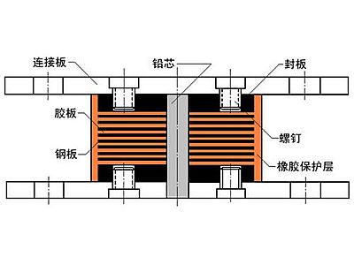 武胜县抗震支座施工-普通板式橡胶支座厂家